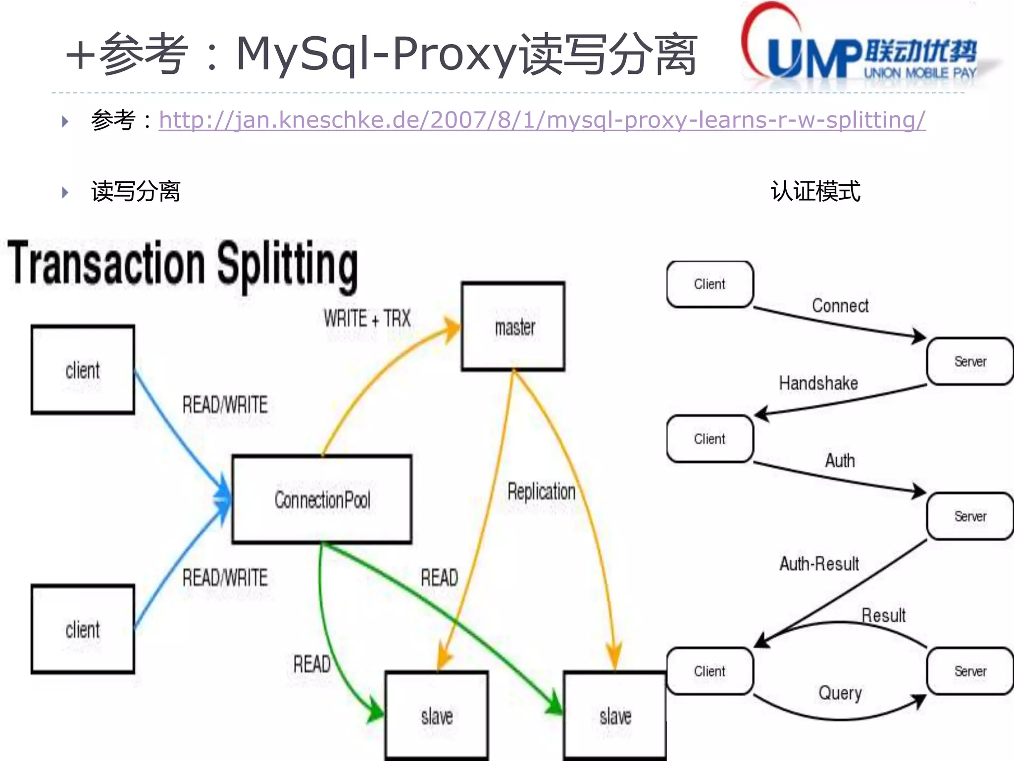 84 
+参考：MySql-Proxy读写分离 
 参考：http://jan.kneschke.de/2007/8/1/mysql-proxy-learns-r-w-splitting/ 
 读写分离认证模式 
 