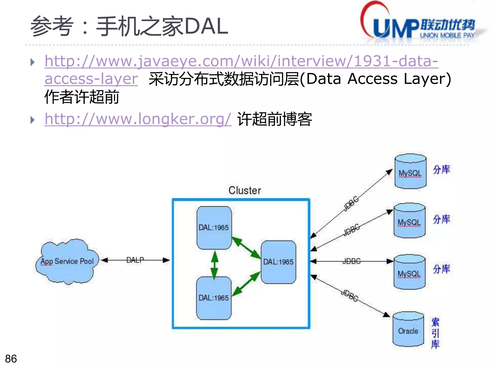 86 
参考：手机之家DAL 
 http://www.javaeye.com/wiki/interview/1931-data-access- 
layer 采访分布式数据访问层(Data Access Layer) 
作者许超前 
 http://www.longker.org/ 许超前博客 
