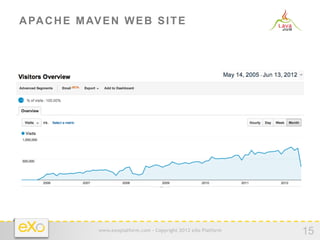 A PA C H E M AV E N W E B S I T E




               www.exoplatform.com - Copyright 2012 eXo Platform
                                                                   15
 