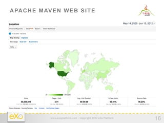 A PA C H E M AV E N W E B S I T E




               www.exoplatform.com - Copyright 2012 eXo Platform
                                                                   16
 