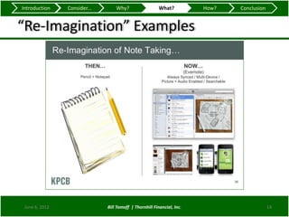Introduction    Consider...       Why?                   What?          How?   Conclusion


“Re-Imagination” Examples




 June 6, 2012                 Bill Tomoff | Thornhill Financial, Inc.                       14
 