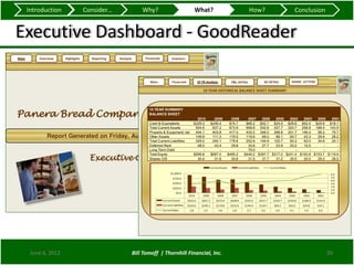 Introduction    Consider...       Why?                   What?          How?   Conclusion


Executive Dashboard - GoodReader




  June 6, 2012                 Bill Tomoff | Thornhill Financial, Inc.                       20
 