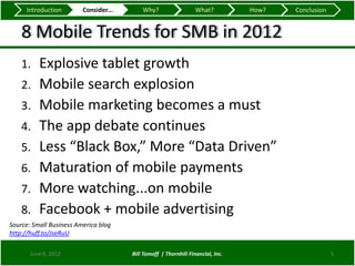 Introduction        Consider...       Why?                   What?          How?   Conclusion


    8 Mobile Trends for SMB in 2012
    1.    Explosive tablet growth
    2.    Mobile search explosion
    3.    Mobile marketing becomes a must
    4.    The app debate continues
    5.    Less “Black Box,” More “Data Driven”
    6.    Maturation of mobile payments
    7.    More watching...on mobile
    8.    Facebook + mobile advertising
Source: Small Business America blog
http://huff.to/JseRuU

       June 6, 2012                    Bill Tomoff | Thornhill Financial, Inc.                       5
 