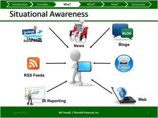 Introduction     Consider...        Why?                   What?          How?           Conclusion


Situational Awareness

         Social Media
                                              News                               Blogs




          RSS Feeds




                        BI Reporting                                                         Web


 June 6, 2012                   Bill Tomoff | Thornhill Financial, Inc.                               7
 