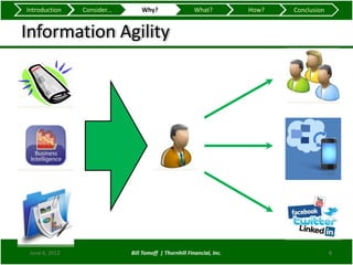 Introduction    Consider...       Why?                   What?          How?   Conclusion


Information Agility




 June 6, 2012                 Bill Tomoff | Thornhill Financial, Inc.                       8
 