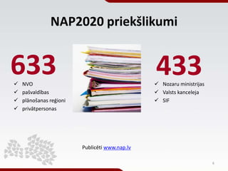 NAP2020 priekšlikumi


633
   NVO
                                                433
                                   ...