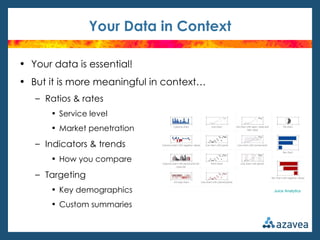 Your Data in Context

• Your data is essential!
• But it is more meaningful in context…
   – Ratios & rates
       • Service level
       • Market penetration

   – Indicators & trends
       • How you compare

   – Targeting
       • Key demographics                 Juice Analytics


       • Custom summaries
 