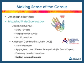 Making Sense of the Census

• American FactFinder
• http://factfinder2.census.gov
   – Decennial Census
      • Every 10 years
      • Full population survey
      • Just 10 questions

   – American Community Survey (ACS)
      • Monthly sample
      • Aggregated over different time periods (1-, 3- and 5-year)
      • Extremely detailed questions
      • Subject to sampling error
 