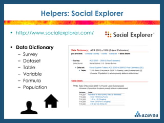 Helpers: Social Explorer

• http://www.socialexplorer.com/

• Data Dictionary
   –   Survey
   –   Dataset
   –   Table
   –   Variable
   –   Formula
   –   Population
 