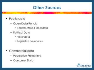 Other Sources

• Public data
   – Open Data Portals
      • Federal, state & local data

   – Political Data
      • Voter data
      • Legislative boundaries



• Commercial data
   – Population Projections
   – Consumer Data
 