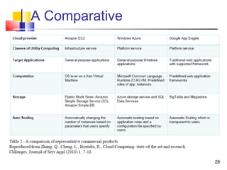 A Comparative
28
 