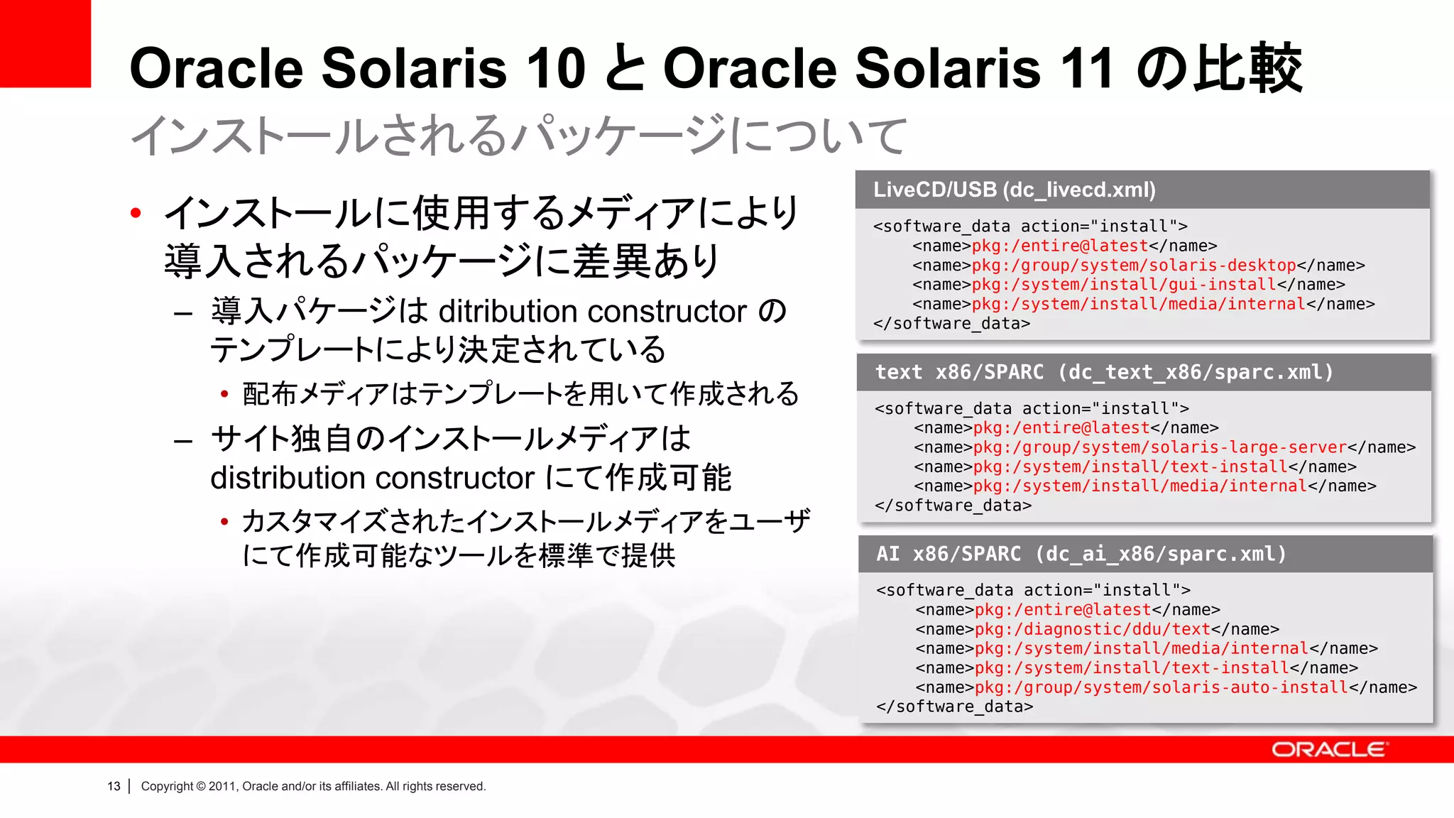 Oracle Solaris 10 と Oracle Solaris 11 の比較
     インストールされるパッケージについて
                                                                                LiveCD/USB (dc_livecd.xml)
     • インストールに使用するメディアにより                                                       <software_data action="install">
                                                                                    <name>pkg:/entire@latest</name>
       導入されるパッケージに差異あり                                                              <name>pkg:/group/system/solaris-desktop</name>
                                                                                    <name>pkg:/system/install/gui-install</name>
               – 導入パケージは ditribution constructor の                                  <name>pkg:/system/install/media/internal</name>
                                                                                </software_data>
                 テンプレートにより決定されている
                                                                                text x86/SPARC (dc_text_x86/sparc.xml)
                        • 配布メディアはテンプレートを用いて作成される                                <software_data action="install">
                                                                                    <name>pkg:/entire@latest</name>
               – サイト独自のインストールメディアは                                                  <name>pkg:/group/system/solaris-large-server</name>
                                                                                    <name>pkg:/system/install/text-install</name>
                 distribution constructor にて作成可能                                    <name>pkg:/system/install/media/internal</name>
                                                                                </software_data>
                        • カスタマイズされたインストールメディアをユーザ
                          にて作成可能なツールを標準で提供                                      AI x86/SPARC (dc_ai_x86/sparc.xml)
                                                                                <software_data action="install">
                                                                                    <name>pkg:/entire@latest</name>
                                                                                    <name>pkg:/diagnostic/ddu/text</name>
                                                                                    <name>pkg:/system/install/media/internal</name>
                                                                                    <name>pkg:/system/install/text-install</name>
                                                                                    <name>pkg:/group/system/solaris-auto-install</name>
                                                                                </software_data>



13   |   Copyright © 2011, Oracle and/or its affiliates. All rights reserved.
 