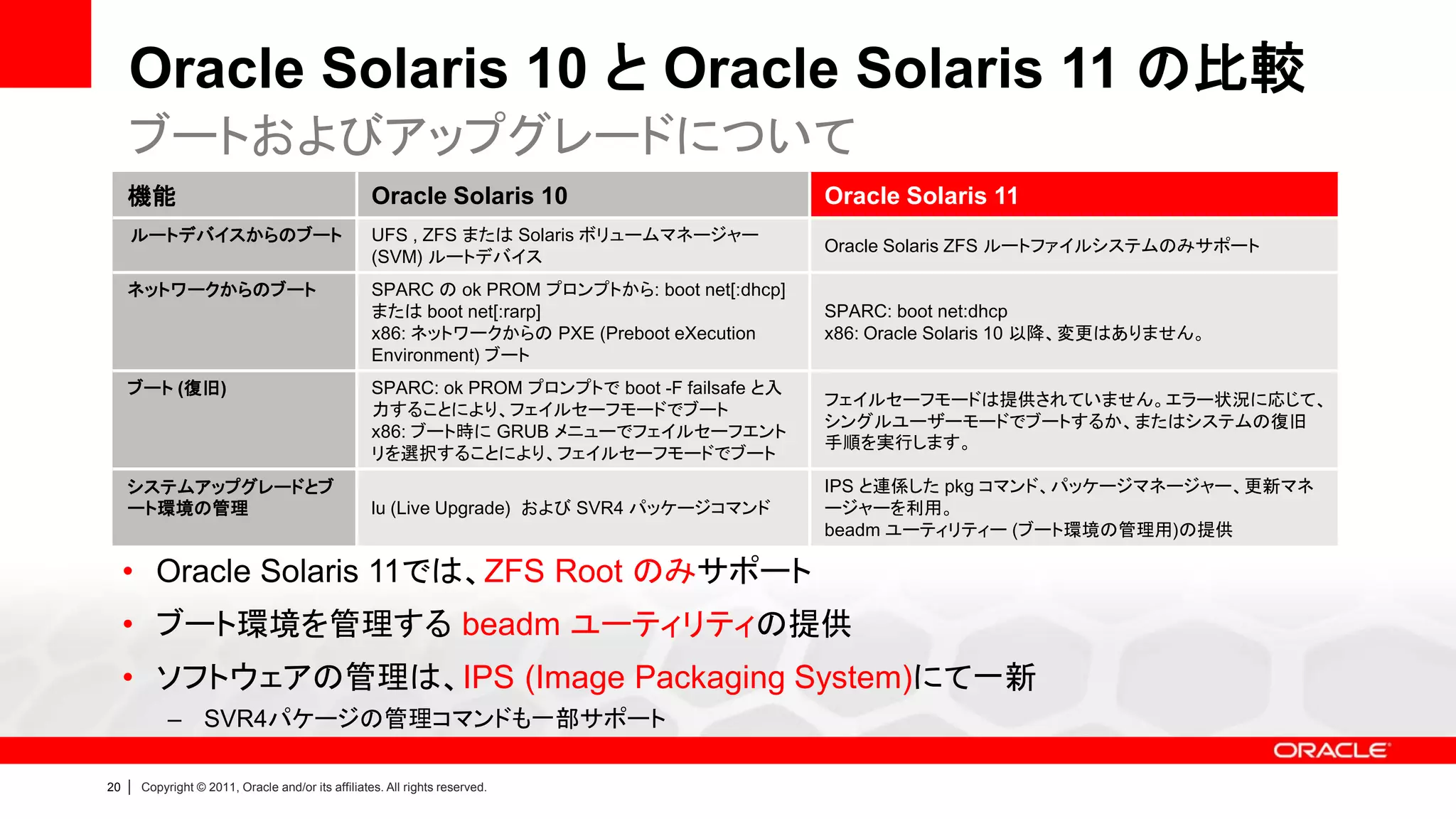 Oracle Solaris 10 と Oracle Solaris 11 の比較
     ブートおよびアップグレードについて
     機能                                               Oracle Solaris 10                           Oracle Solaris 11
     ルートデバイスからのブート                                    UFS , ZFS または Solaris ボリュームマネージャー
                                                                                                  Oracle Solaris ZFS ルートファイルシステムのみサポート
                                                      (SVM) ルートデバイス
     ネットワークからのブート                                     SPARC の ok PROM プロンプトから: boot net[:dhcp]
                                                      または boot net[:rarp]                         SPARC: boot net:dhcp
                                                      x86: ネットワークからの PXE (Preboot eXecution       x86: Oracle Solaris 10 以降、変更はありません。
                                                      Environment) ブート
     ブート (復旧)                                         SPARC: ok PROM プロンプトで boot -F failsafe と入
                                                                                                  フェイルセーフモードは提供されていません。エラー状況に応じて、
                                                      力することにより、フェイルセーフモードでブート
                                                                                                  シングルユーザーモードでブートするか、またはシステムの復旧
                                                      x86: ブート時に GRUB メニューでフェイルセーフエント
                                                                                                  手順を実行します。
                                                      リを選択することにより、フェイルセーフモードでブート
     システムアップグレードとブ                                                                                IPS と連係した pkg コマンド、パッケージマネージャー、更新マネ
     ート環境の管理                                          lu (Live Upgrade) および SVR4 パッケージコマンド        ージャーを利用。
                                                                                                  beadm ユーティリティー (ブート環境の管理用)の提供

     • Oracle Solaris 11では、ZFS Root のみサポート
     • ブート環境を管理する beadm ユーティリティの提供
     • ソフトウェアの管理は、IPS (Image Packaging System)にて一新
              – SVR4パケージの管理コマンドも一部サポート

20   |   Copyright © 2011, Oracle and/or its affiliates. All rights reserved.
 