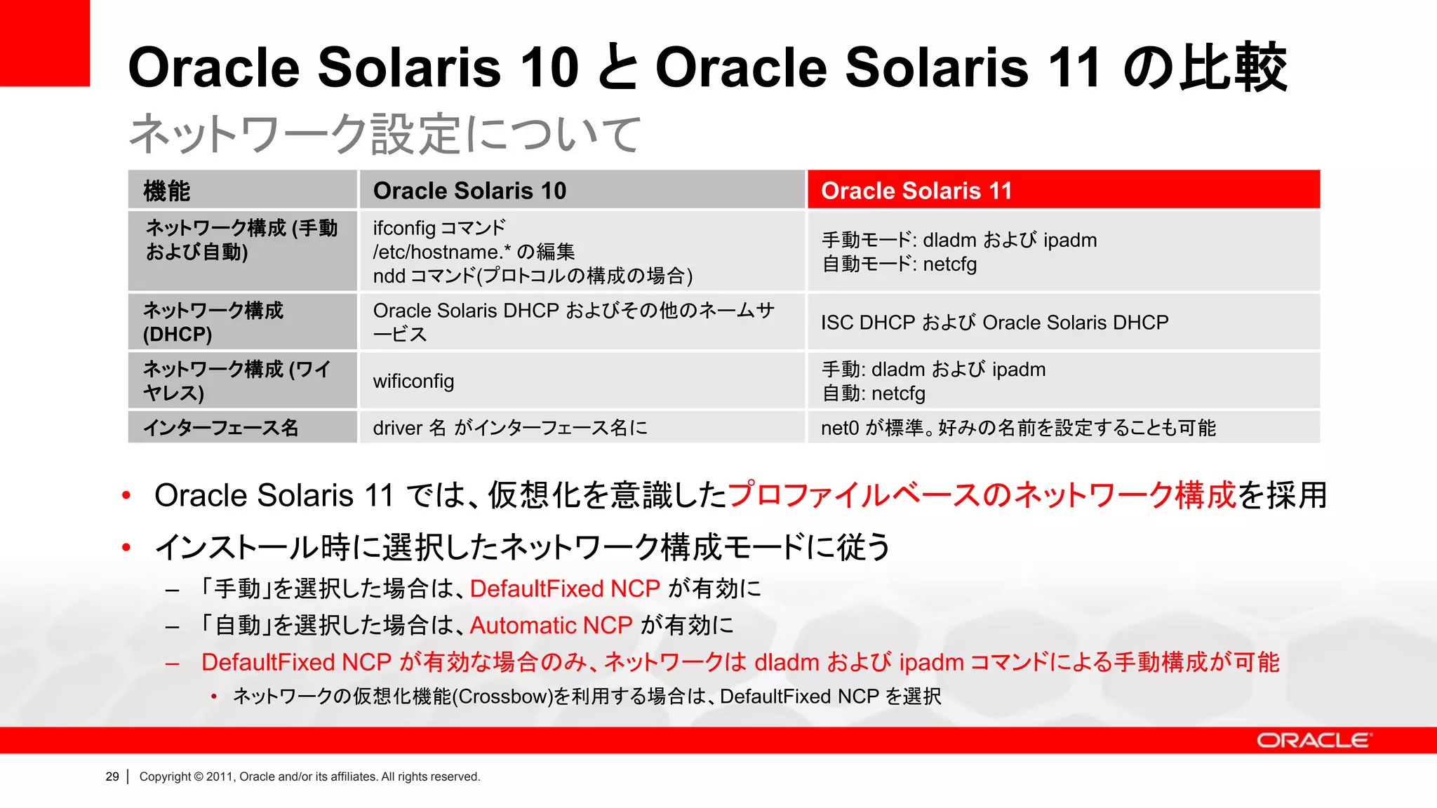 Oracle Solaris 10 と Oracle Solaris 11 の比較
     ネットワーク設定について
         機能                                            Oracle Solaris 10                 Oracle Solaris 11
          ネットワーク構成 (手動                                 ifconfig コマンド
                                                                                         手動モード: dladm および ipadm
          および自動)                                       /etc/hostname.* の編集
                                                                                         自動モード: netcfg
                                                       ndd コマンド(プロトコルの構成の場合)
         ネットワーク構成                                      Oracle Solaris DHCP およびその他のネームサ
                                                                                         ISC DHCP および Oracle Solaris DHCP
         (DHCP)                                        ービス
         ネットワーク構成 (ワイ                                                                    手動: dladm および ipadm
                                                       wificonfig
         ヤレス)                                                                            自動: netcfg
         インターフェース名                                     driver 名 がインターフェース名に              net0 が標準。好みの名前を設定することも可能


     • Oracle Solaris 11 では、仮想化を意識したプロファイルベースのネットワーク構成を採用
     • インストール時に選択したネットワーク構成モードに従う
              – 「手動」を選択した場合は、DefaultFixed NCP が有効に
              – 「自動」を選択した場合は、Automatic NCP が有効に
              – DefaultFixed NCP が有効な場合のみ、ネットワークは dladm および ipadm コマンドによる手動構成が可能
                       • ネットワークの仮想化機能(Crossbow)を利用する場合は、DefaultFixed NCP を選択


29   |   Copyright © 2011, Oracle and/or its affiliates. All rights reserved.
 