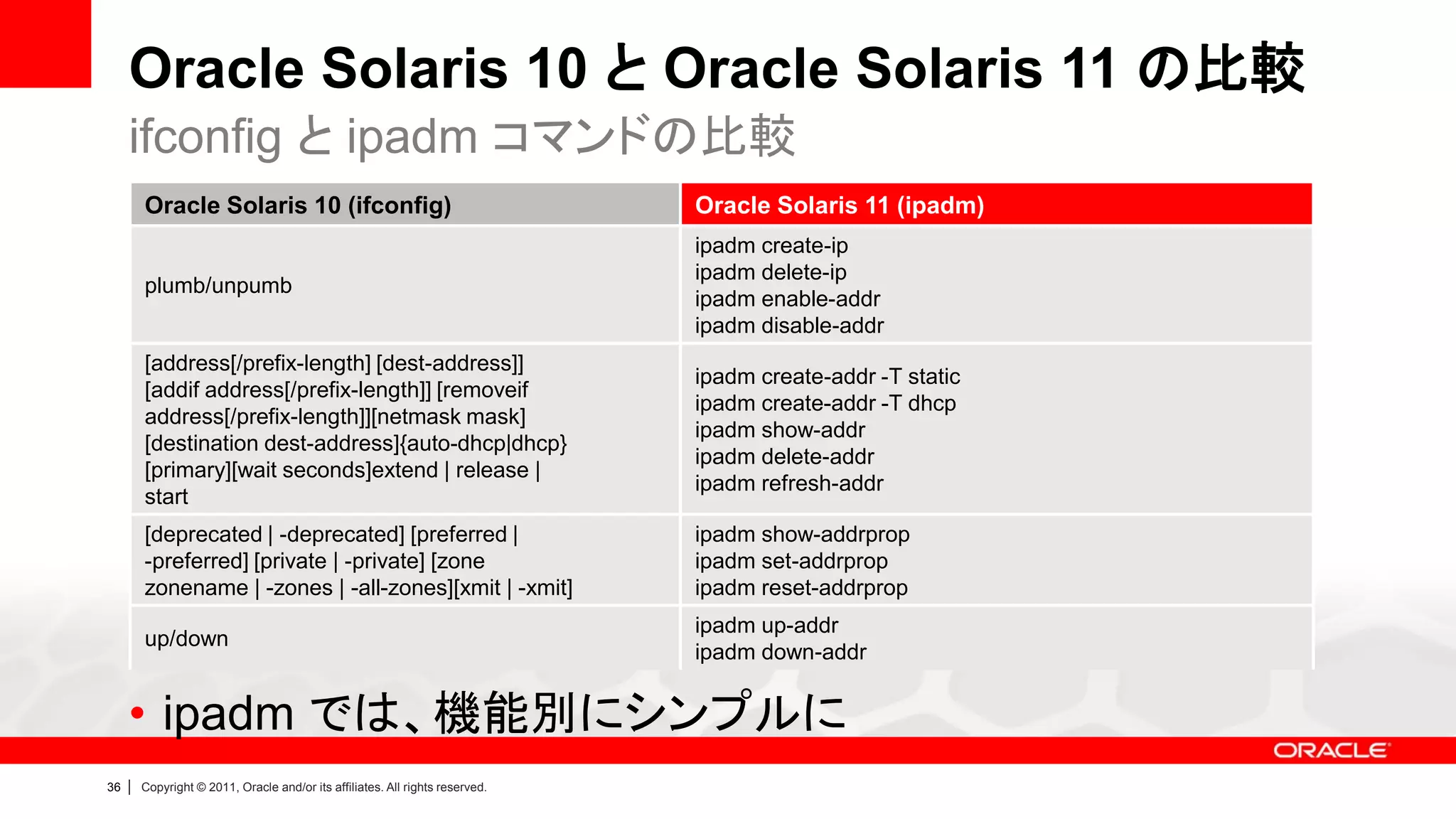 Oracle Solaris 10 と Oracle Solaris 11 の比較
     ifconfig と ipadm コマンドの比較
     •Oracle Solaris 10 (ifconfig)
       手動ネットワーク構成                                                               Oracle Solaris 11 (ipadm)
                                                                                ipadm create-ip
               – インターフェースの構成(L3)は ipadmコマンドを利用
         plumb/unpumb
                                                                                ipadm delete-ip
                                                                                ipadm enable-addr
                        • ifconfigコマンドの複雑さを見直す                                  ipadm disable-addr
         [address[/prefix-length] [dest-address]]
                        • ndd コマンドによるパラメータ設定方法も統合(一部 dladm へ)
                                            ipadm create-addr -T static
         [addif address[/prefix-length]] [removeif
                                            ipadm create-addr -T dhcp
         address[/prefix-length]][netmask mask]
                                                                                ipadm show-addr
         [destination dest-address]{auto-dhcp|dhcp}
                                                                                ipadm delete-addr
         [primary][wait seconds]extend | release |
                                                                                ipadm refresh-addr
         start
         [deprecated | -deprecated] [preferred |                                ipadm show-addrprop
         -preferred] [private | -private] [zone                                 ipadm set-addrprop
         zonename | -zones | -all-zones][xmit | -xmit]                          ipadm reset-addrprop
                                                                                ipadm up-addr
         up/down
                                                                                ipadm down-addr


     • ipadm では、機能別にシンプルに
36   |   Copyright © 2011, Oracle and/or its affiliates. All rights reserved.
 