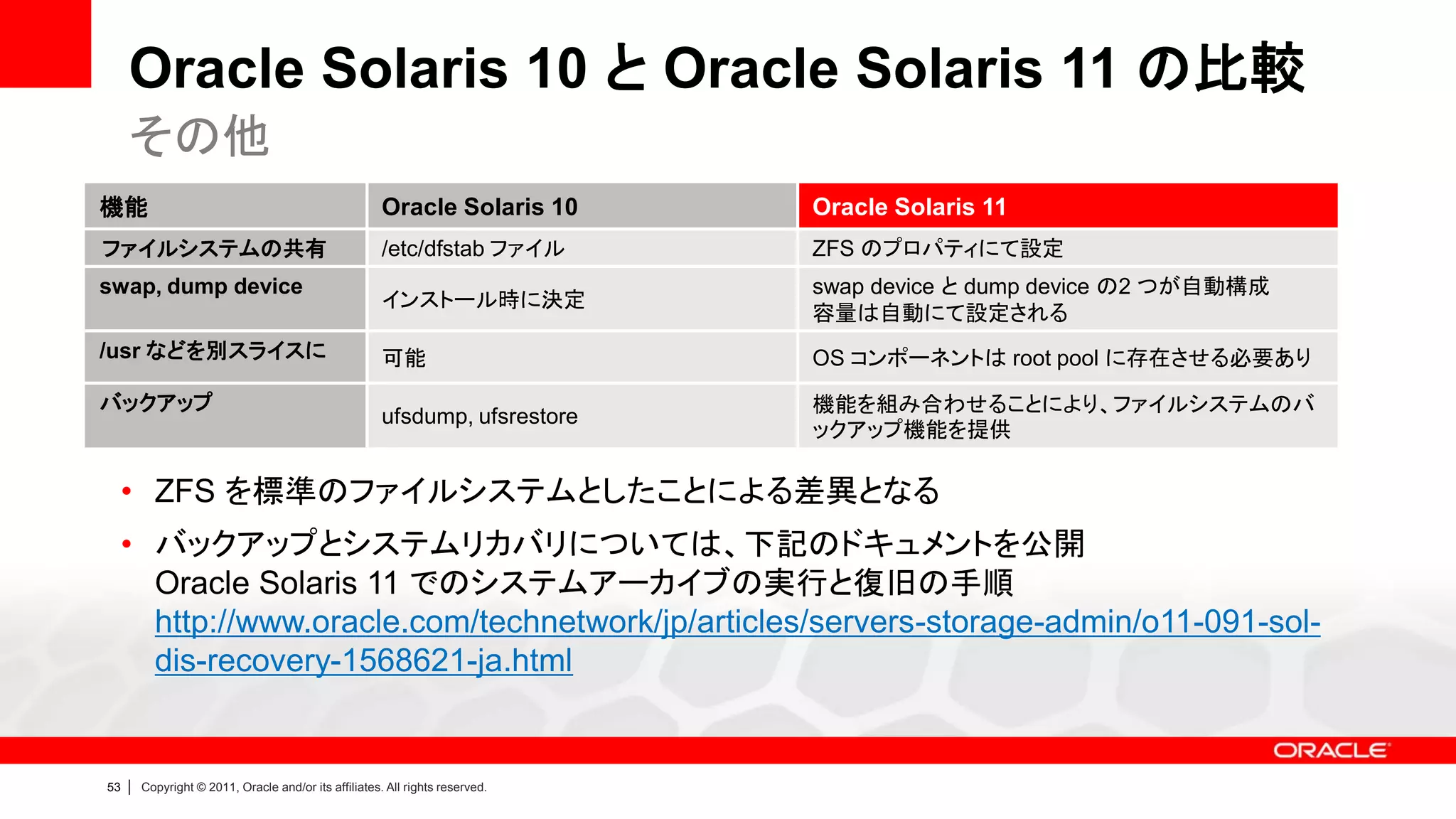 Oracle Solaris 10 と Oracle Solaris 11 の比較
     その他
機能                                                      Oracle Solaris 10       Oracle Solaris 11
ファイルシステムの共有                                             /etc/dfstab ファイル        ZFS のプロパティにて設定
swap, dump device                                                               swap device と dump device の2 つが自動構成
                                                        インストール時に決定
                                                                                容量は自動にて設定される
/usr などを別スライスに                                          可能                      OS コンポーネントは root pool に存在させる必要あり

バックアップ                                                                          機能を組み合わせることにより、ファイルシステムのバ
                                                        ufsdump, ufsrestore
                                                                                ックアップ機能を提供

     • ZFS を標準のファイルシステムとしたことによる差異となる
     • バックアップとシステムリカバリについては、下記のドキュメントを公開
       Oracle Solaris 11 でのシステムアーカイブの実行と復旧の手順
       http://www.oracle.com/technetwork/jp/articles/servers-storage-admin/o11-091-sol-
       dis-recovery-1568621-ja.html


53   |   Copyright © 2011, Oracle and/or its affiliates. All rights reserved.
 