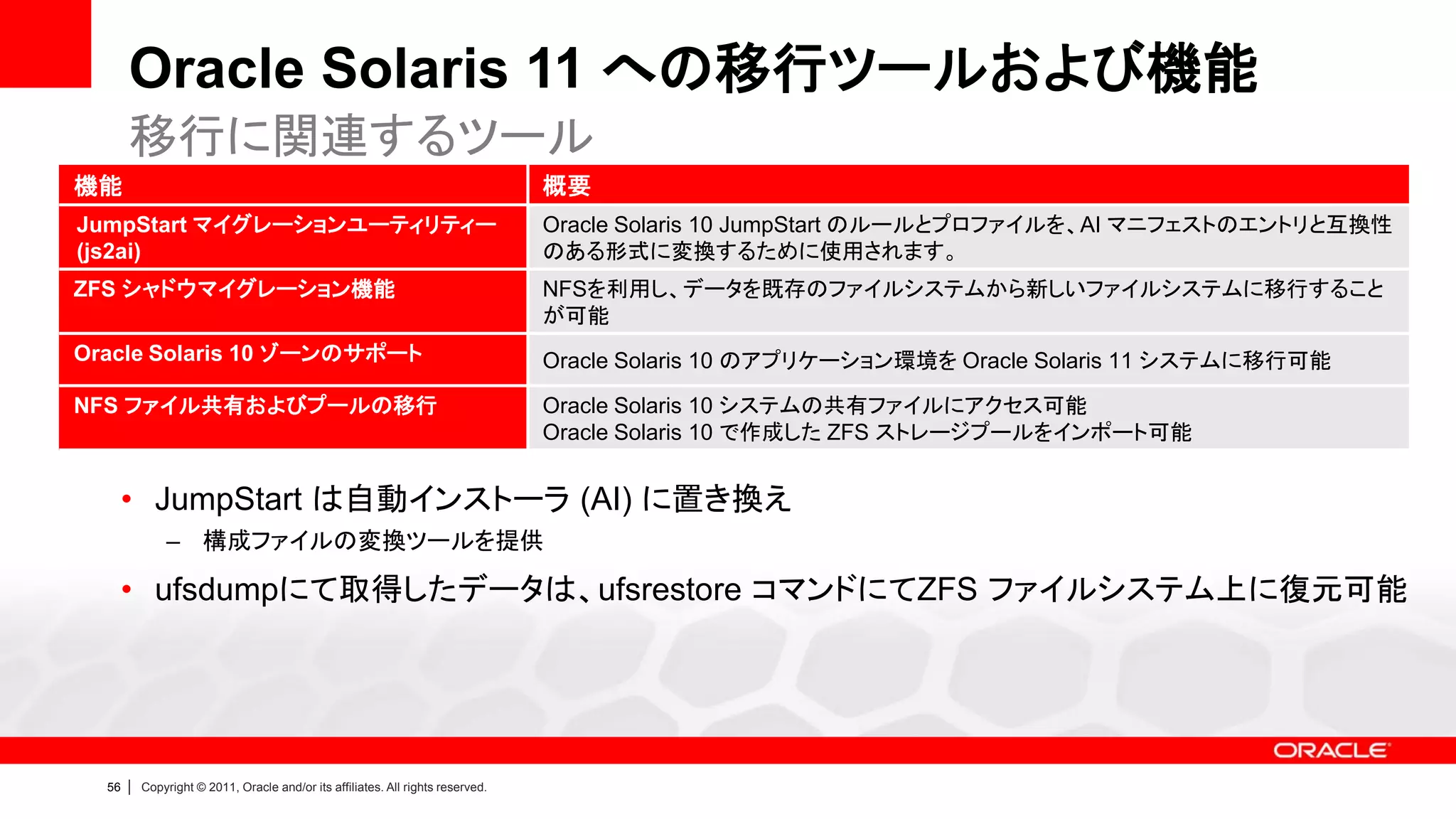 Oracle Solaris 11 への移行ツールおよび機能
       移行に関連するツール
機能                                                                                概要
JumpStart マイグレーションユーティリティー                                                        Oracle Solaris 10 JumpStart のルールとプロファイルを、AI マニフェストのエントリと互換性
(js2ai)                                                                           のある形式に変換するために使用されます。
ZFS シャドウマイグレーション機能                                                                NFSを利用し、データを既存のファイルシステムから新しいファイルシステムに移行すること
                                                                                  が可能
Oracle Solaris 10 ゾーンのサポート                                                        Oracle Solaris 10 のアプリケーション環境を Oracle Solaris 11 システムに移行可能

NFS ファイル共有およびプールの移行                                                               Oracle Solaris 10 システムの共有ファイルにアクセス可能
                                                                                  Oracle Solaris 10 で作成した ZFS ストレージプールをインポート可能


       • JumpStart は自動インストーラ (AI) に置き換え
               – 構成ファイルの変換ツールを提供

       • ufsdumpにて取得したデータは、ufsrestore コマンドにてZFS ファイルシステム上に復元可能




  56   |   Copyright © 2011, Oracle and/or its affiliates. All rights reserved.
 