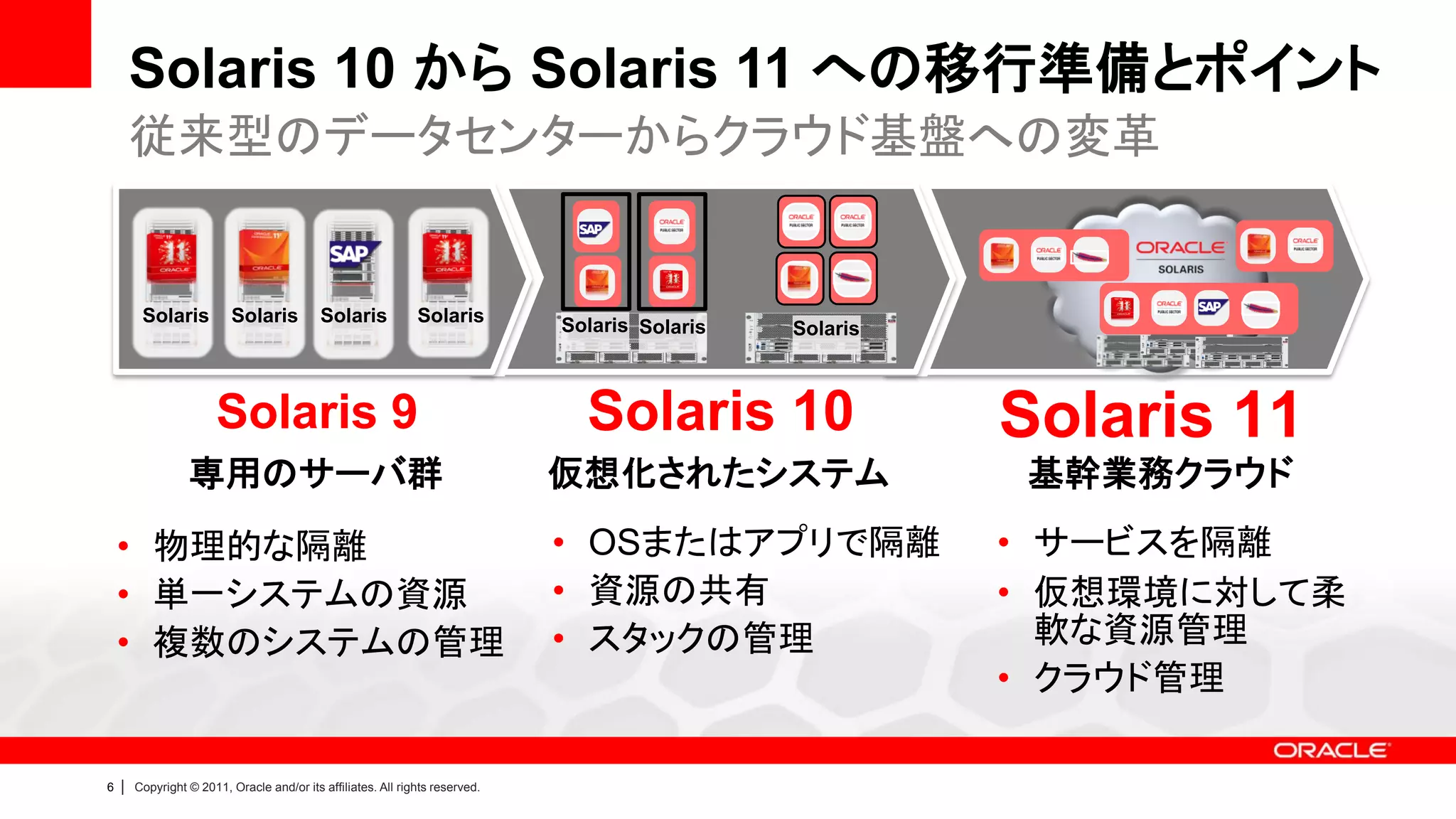 Solaris 10 から Solaris 11 への移行準備とポイント
        従来型のデータセンターからクラウド基盤への変革


         Solaris           Solaris          Solaris            Solaris         Solaris Solaris   Solaris



                        Solaris 9                                                Solaris 10                Solaris 11
                  専用のサーバ群                                                      仮想化されたシステム                  基幹業務クラウド
    • 物理的な隔離                                                                   • OSまたはアプリで隔離               • サービスを隔離
    • 単一システムの資源                                                                • 資源の共有                     • 仮想環境に対して柔
    • 複数のシステムの管理                                                               • スタックの管理                     軟な資源管理
                                                                                                           • クラウド管理

6   |   Copyright © 2011, Oracle and/or its affiliates. All rights reserved.
 