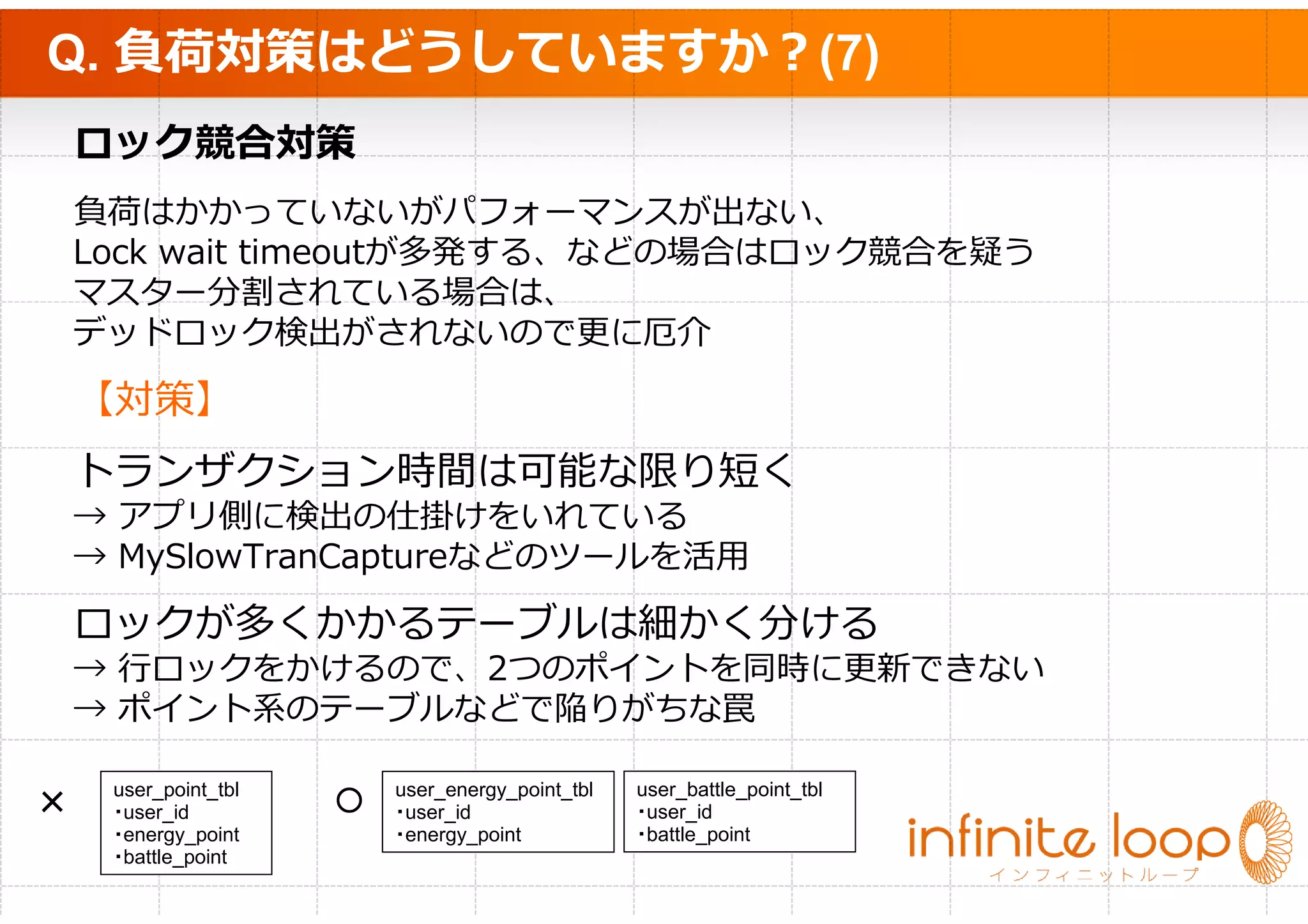 Q. 負荷対策はどうしていますか？(7)
    ロック競合対策
    負荷はかかっていないがパフォーマンスが出ない、
    Lock wait timeoutが多発する、などの場合はロック競合を疑う
    マスター分割されている場合は、
    デッドロック検出がされないので更に厄介

    【対策】
    トランザクション時間は可能な限り短く
    → アプリ側に検出の仕掛けをいれている
    → MySlowTranCaptureなどのツールを活用

    ロックが多くかかるテーブルは細かく分ける
    → ⾏ロックをかけるので、2つのポイントを同時に更新できない
    → ポイント系のテーブルなどで陥りがちな罠

     user_point_tbl       user_energy_point_tbl   user_battle_point_tbl
×    ・user_id         ○   ・user_id                ・user_id
     ・energy_point        ・energy_point           ・battle_point
     ・battle_point
 