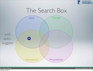 The Search Box
                        Input         Control




    with
    auto-              sb


   suggest



                    Informational   Personalisable


Dr Max L. Wilson                                     http://cs.nott.ac.uk/~mlw/
Monday, 2 July 12
 