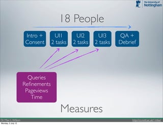 18 People
                    Intro +       UI1       UI2       UI3      QA +
                    Consent      2 tasks   2 tasks   2 tasks   Debrief




                      Queries
                    Reﬁnements
                     Pageviews
                       Time

                                     Measures
Dr Max L. Wilson                                                    http://cs.nott.ac.uk/~mlw/
Monday, 2 July 12
 