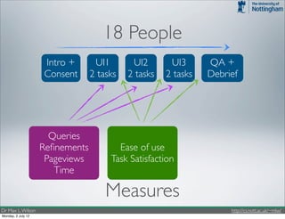 18 People
                    Intro +       UI1       UI2       UI3      QA +
                    Consent      2 tasks   2 tasks   2 tasks   Debrief




                      Queries
                    Reﬁnements          Ease of use
                     Pageviews        Task Satisfaction
                       Time

                                     Measures
Dr Max L. Wilson                                                    http://cs.nott.ac.uk/~mlw/
Monday, 2 July 12
 