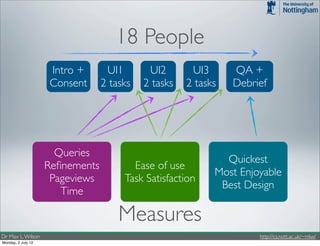 18 People
                    Intro +       UI1       UI2       UI3      QA +
                    Consent      2 tasks   2 tasks   2 tasks   Debrief




                      Queries
                                                             Quickest
                    Reﬁnements          Ease of use
                                                           Most Enjoyable
                     Pageviews        Task Satisfaction
                                                            Best Design
                       Time

                                     Measures
Dr Max L. Wilson                                                    http://cs.nott.ac.uk/~mlw/
Monday, 2 July 12
 