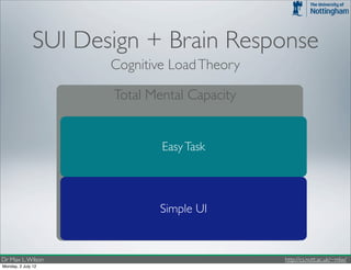 SUI Design + Brain Response
                      Cognitive Load Theory

                      Total Mental Capacity


                              Easy Task




                              Simple UI


Dr Max L. Wilson                              http://cs.nott.ac.uk/~mlw/
Monday, 2 July 12
 