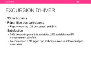 EXCURSION D’HIVER
• 33 participants
• Répartition des participants
• Pays + tourisme : 21 personnes, soit 64%
• Satisfaction
• 29% des participants très satisfaits, 29% satisfaits et 42%
moyennement satisfaits
• La conférence a été jugée trop technique avec un intervenant pas
assez clair
18 juin 2013 24
 