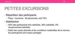 PETITES EXCURSIONS
18 juin 2013 33
• Répartition des participants
• Pays + tourisme : 46 personnes, soit 79%
• Satisfaction
• 55% des participants très satisfaits, 36% satisfaits, 9%
moyennement satisfaits
• Selon les sujets abordés et les conditions matérielles de la réunion
les participants sont assez partagés
 