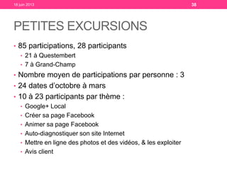 PETITES EXCURSIONS
18 juin 2013 38
• 85 participations, 28 participants
• 21 à Questembert
• 7 à Grand-Champ
• Nombre moyen de participations par personne : 3
• 24 dates d’octobre à mars
• 10 à 23 participants par thème :
• Google+ Local
• Créer sa page Facebook
• Animer sa page Facebook
• Auto-diagnostiquer son site Internet
• Mettre en ligne des photos et des vidéos, & les exploiter
• Avis client
 