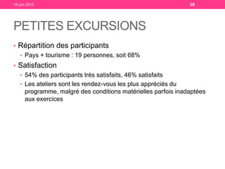 PETITES EXCURSIONS
18 juin 2013 39
• Répartition des participants
• Pays + tourisme : 19 personnes, soit 68%
• Satisfaction
• 54% des participants très satisfaits, 46% satisfaits
• Les ateliers sont les rendez-vous les plus appréciés du
programme, malgré des conditions matérielles parfois inadaptées
aux exercices
 
