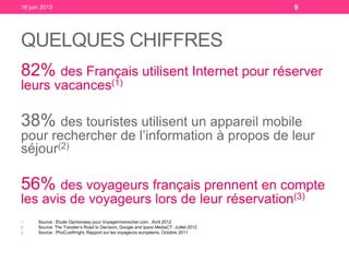 QUELQUES CHIFFRES
82% des Français utilisent Internet pour réserver
leurs vacances(1)
38% des touristes utilisent un appareil mobile
pour rechercher de l’information à propos de leur
séjour(2)
56% des voyageurs français prennent en compte
les avis de voyageurs lors de leur réservation(3)
1. Source : Étude Opinionway pour Voyagermoinscher.com , Avril 2012
2. Source: The Traveler’s Road to Decision, Google and Ipsos MediaCT. Juillet 2012
3. Source : PhoCusWright, Rapport sur les voyageurs européens, Octobre 2011
18 juin 2013 9
 