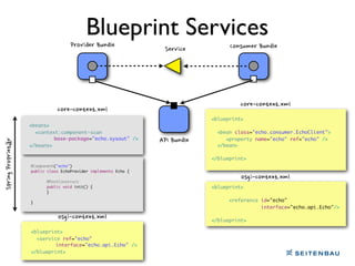  Bundle




Manifest-Version: 1.0                                              Manifest-Version: 1.0
Bundle-ManifestVersion: 2                                          Bundle-ManifestVersion: 2
Bundle-SymbolicName: A                                             Bundle-SymbolicName: B
Bundle-Version: 1.0.1                                              Bundle-Version: 1.0.0
Export-Package:                                                    Import-Package:
 echo.api;version=1.0.0,                                          echo.api;version=[1.0,2),
 echo.sysout;version=1.0.0                                        echo.sysout;version=[1.0,2)
 
