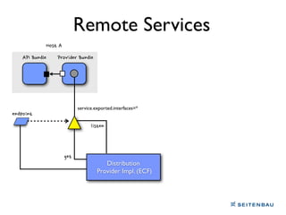 OSGi Services
                 Provider	
 