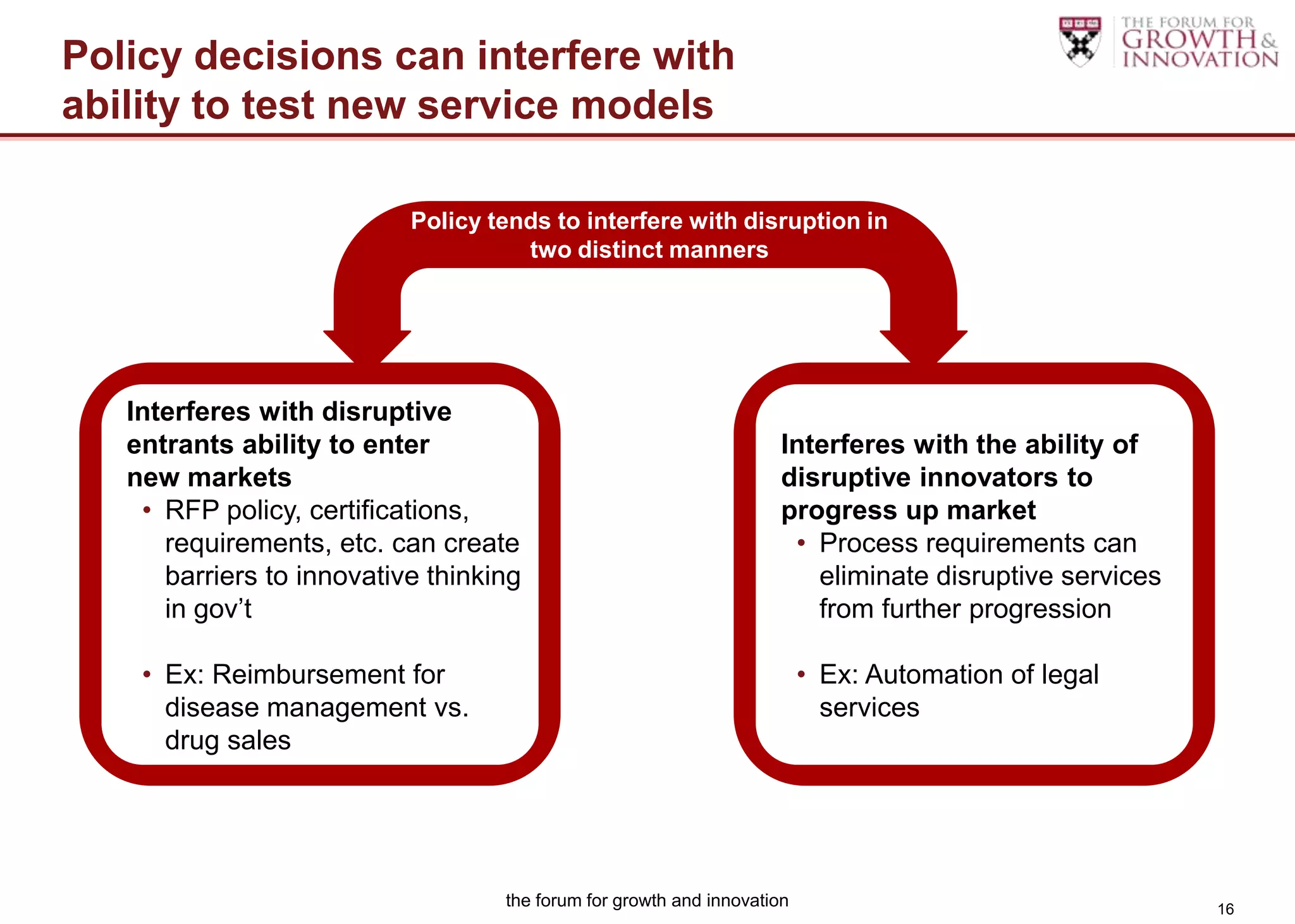 Policy decisions can interfere with
ability to test new service models

                           Policy tends to interfere with disruption in
                                     two distinct manners




   Interferes with disruptive
   entrants ability to enter                                         Interferes with the ability of
   new markets                                                       disruptive innovators to
    • RFP policy, certifications,                                    progress up market
      requirements, etc. can create                                   • Process requirements can
      barriers to innovative thinking                                   eliminate disruptive services
      in gov‟t                                                          from further progression

    • Ex: Reimbursement for                                              • Ex: Automation of legal
      disease management vs.                                               services
      drug sales




                                   the forum for growth and innovation                                  16
 