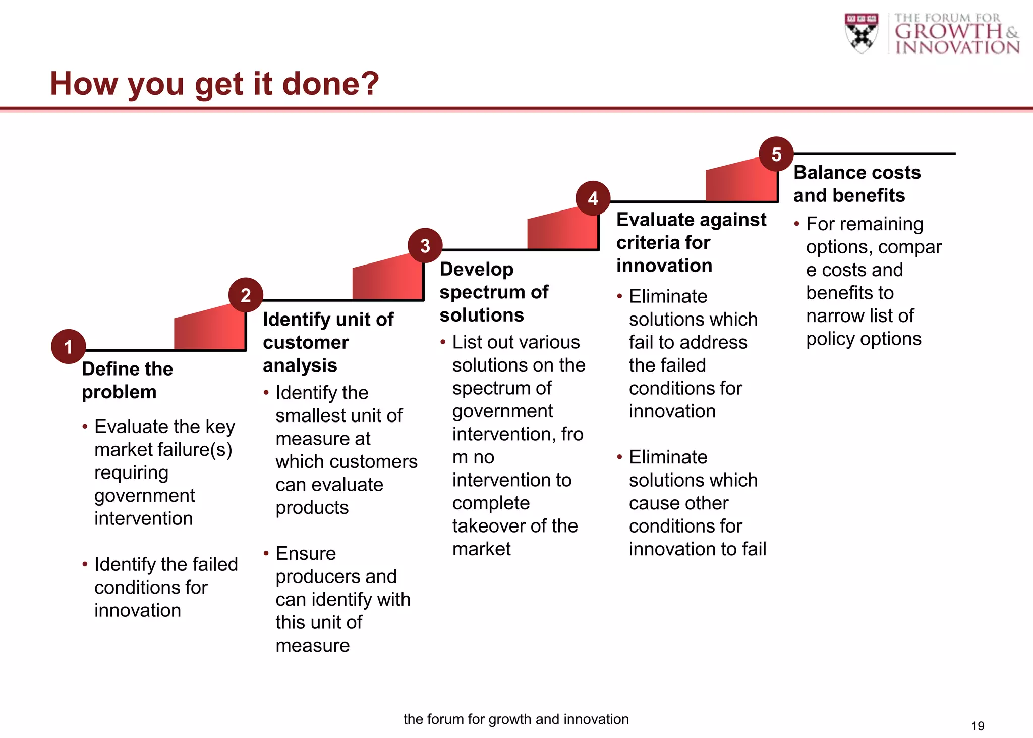 How you get it done?

                                                                                                           5
                                                                                                               Balance costs
                                                                                4                              and benefits
                                                                                    Evaluate against           • For remaining
                                                      3                             criteria for                 options, compar
                                                          Develop                   innovation                   e costs and
                            2                             spectrum of               • Eliminate                  benefits to
                                Identify unit of          solutions                   solutions which            narrow list of
1                               customer                  • List out various          fail to address            policy options
    Define the                  analysis                    solutions on the          the failed
    problem                     • Identify the              spectrum of               conditions for
                                  smallest unit of          government                innovation
    • Evaluate the key                                      intervention, fro
                                  measure at
      market failure(s)                                     m no                    • Eliminate
                                  which customers
      requiring                                             intervention to           solutions which
                                  can evaluate
      government                                            complete                  cause other
                                  products
      intervention                                          takeover of the           conditions for
                                • Ensure                    market                    innovation to fail
    • Identify the failed
                                  producers and
      conditions for
                                  can identify with
      innovation
                                  this unit of
                                  measure


                                                  the forum for growth and innovation                                              19
 