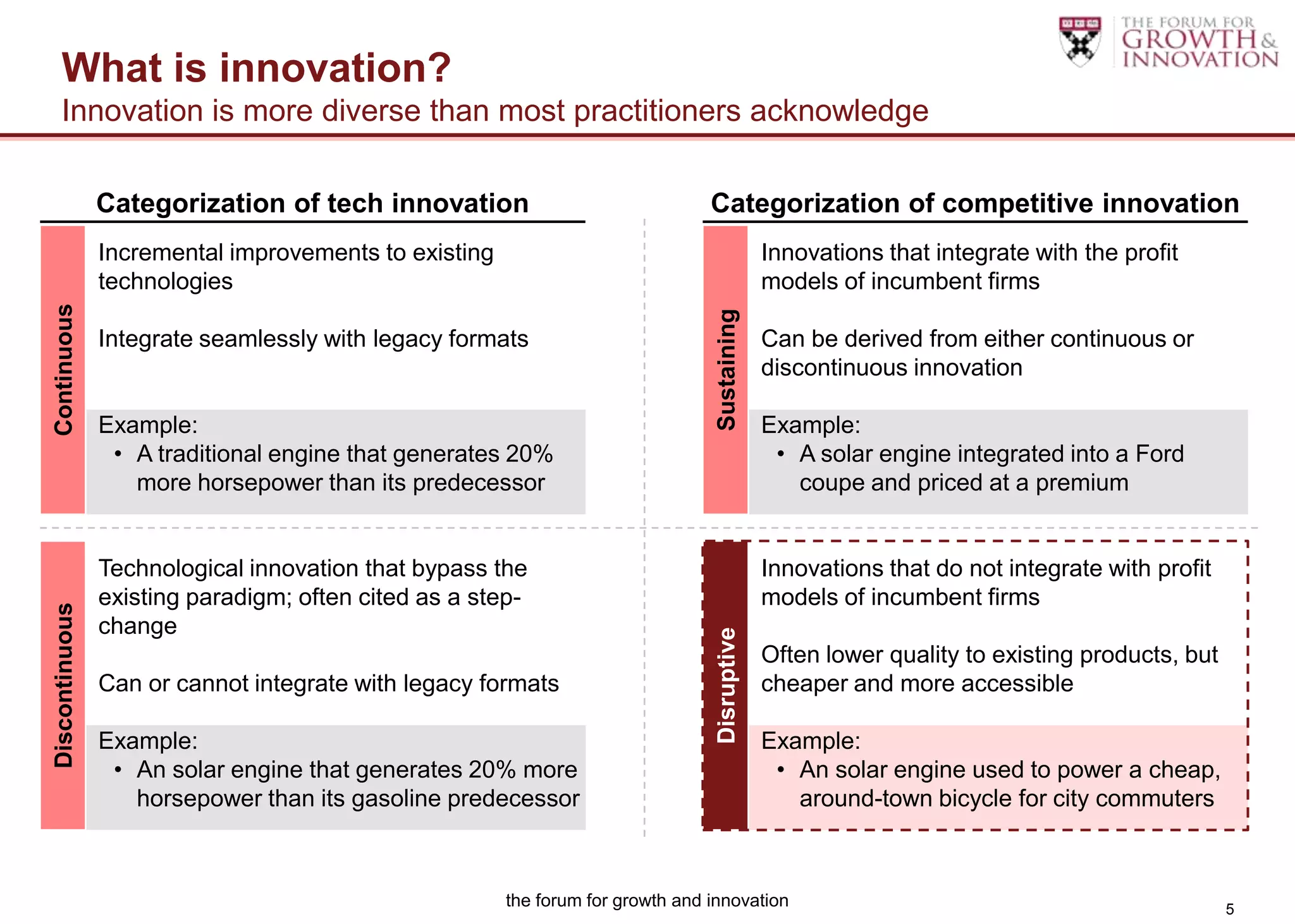 What is innovation?
    Innovation is more diverse than most practitioners acknowledge

                Categorization of tech innovation                               Categorization of competitive innovation
                Incremental improvements to existing                                          Innovations that integrate with the profit
                technologies                                                                  models of incumbent firms
Continuous




                                                                                 Sustaining
                Integrate seamlessly with legacy formats                                      Can be derived from either continuous or
                                                                                              discontinuous innovation

                Example:                                                                      Example:
                 • A traditional engine that generates 20%                                     • A solar engine integrated into a Ford
                   more horsepower than its predecessor                                          coupe and priced at a premium


                Technological innovation that bypass the                                      Innovations that do not integrate with profit
                existing paradigm; often cited as a step-                                     models of incumbent firms
Discontinuous




                change



                                                                                 Disruptive
                                                                                              Often lower quality to existing products, but
                Can or cannot integrate with legacy formats                                   cheaper and more accessible

                Example:                                                                      Example:
                 • An solar engine that generates 20% more                                     • An solar engine used to power a cheap,
                   horsepower than its gasoline predecessor                                      around-town bicycle for city commuters



                                                       the forum for growth and innovation                                                    5
 