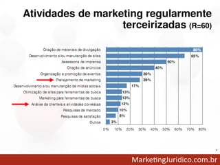 Atividades de marketing regularmente
                   terceirizadas (R=60)




                                          7
 