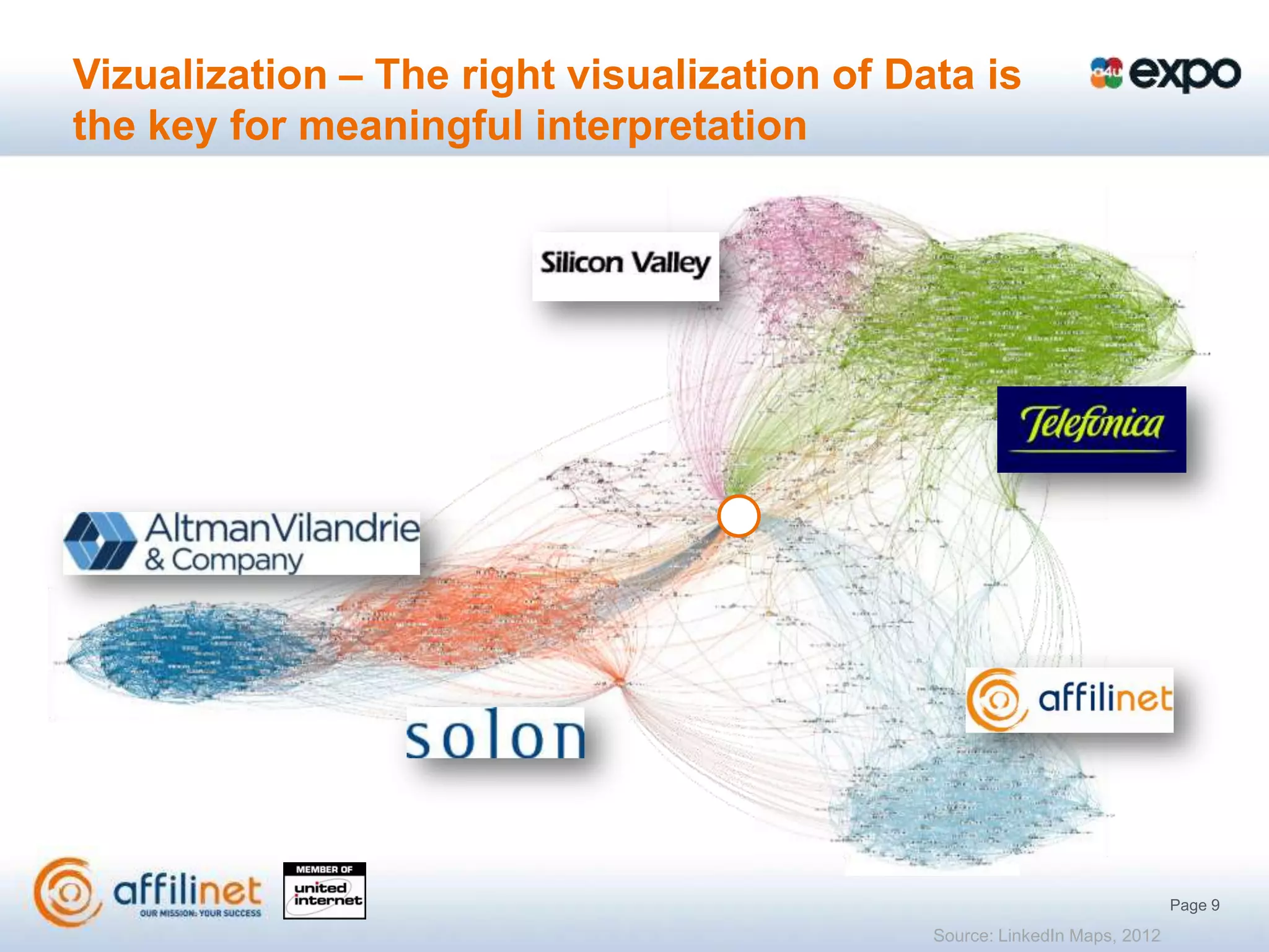 Vizualization – The right visualization of Data is
the key for meaningful interpretation




                                                                           Page 9
                                             Source: LinkedIn Maps, 2012
 