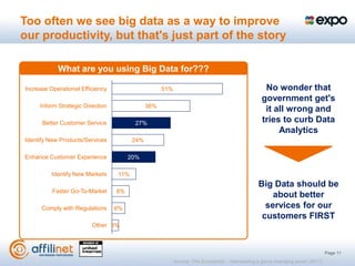 Too often we see big data as a way to improve
our productivity, but that's just part of the story

            What are you using Big Data for???

Increase Operational Efficiency                     51%                                         No wonder that
                                                                                               government get's
     Inform Strategic Direction               36%
                                                                                                it all wrong and
      Better Customer Service           27%                                                    tries to curb Data
                                                                                                    Analytics
Identify New Products/Services          24%

Enhance Customer Experience            20%

          Identify New Markets    11%
                                                                                             Big Data should be
          Faster Go-To-Market     8%
                                                                                                 about better
      Comply with Regulations     6%                                                           services for our
                                                                                              customers FIRST
                         Other 3%



                                                                                                                            Page 11
                                                          Source: The Economist - Harnessing a game changing asset (2011)
 