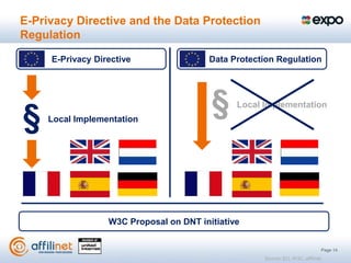 E-Privacy Directive and the Data Protection
Regulation

     E-Privacy Directive                 Data Protection Regulation




§   Local Implementation
                                         §     Local Implementation




                  W3C Proposal on DNT initiative


                                                                                  Page 14
                                                     Source: EU, W3C, affilinet
 