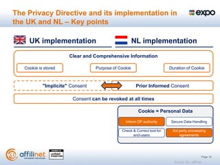 The Privacy Directive and its implementation in
the UK and NL – Key points

     UK implementation                                NL implementation
                       Clear and Comprehensive Information

   Cookie is stored               Purpose of Cookie                      Duration of Cookie



            "Implicite" Consent                        Prior Informed Consent

                        Consent can be revoked at all times

                                                       Cookie = Personal Data

                                                Inform DP authority       Secure Data Handling

                                              Check & Correct tool for    3rd party processing
                                                    end-users                 agreements




                                                                                                   Page 16
                                                                           Source: EU, affilinet
 