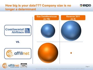 How big is your data??? Company size is no
longer a determinant

                    Size DataWarehouse                                  Revenue 2011
                           (in TB)                                          (in €)




      VS.




                                                                                                           Page 4
                   Source: Data Unser – Wie Kundendaten die Wirtschaft revolutionieren (2012), affilinet
 