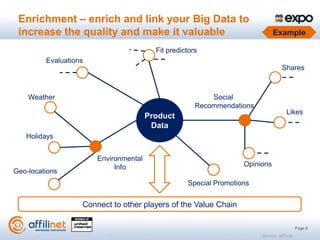 Enrichment – enrich and link your Big Data to
 increase the quality and make it valuable                                    Example

                                         Fit predictors
         Evaluations
                                                                                  Shares



    Weather                                               Social
                                                      Recommendations
                                                                                     Likes
                                       Product
                                        Data
   Holidays


                       Environmental
                            Info                                   Opinions
Geo-locations
                                                   Special Promotions


                   Connect to other players of the Value Chain

                                                                                            Page 8
                                                                        Source: affilinet
 