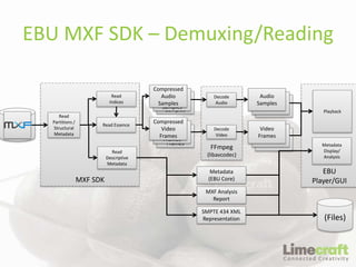 Embedded Metadata Embedded metadata in MXF - EBUCore | PPTX