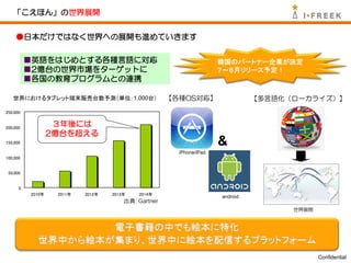 「こえほん」の世界展開


    ●日本だけではなく世界への展開も進めていきます

          ■英語をはじめとする各種言語に対応                                         韓国のパートナー企業が決定
          ■2億台の世界市場をターゲットに                                          ７～８月リリース予定！
          ■各国の教育プログラムとの連携

   世界におけるタブレット端末販売台数予測（単位：1,000台）                   【各種OS対応】                  【多言語化（ローカライズ）】
250,000


200,000
                   ３年後には
                  2億台を超える
150,000                                                             &
                                                      iPhone/iPad
100,000


 50,000


      0
          2010年    2011年   2012年   2013年   2014年
                                                                    android
                                       出典：Gartner
                                                                                    世界展開


                    電子書籍の中でも絵本に特化
            世界中から絵本が集まり、世界中に絵本を配信するプラットフォーム
                                                                                           Confidential
 