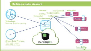Building a global standard

                                       Platform          WebComment   Application
            ...
