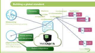 Building a global standard

                                 Portability    Platform           WebComment   Application
  ...
