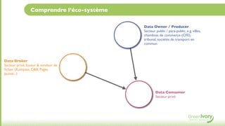 Comprendre l’éco-système

                                           Data Owner / Producer
                               ...